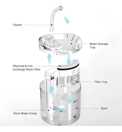 Fuente De Agua Para Mascotas Gatos Silen