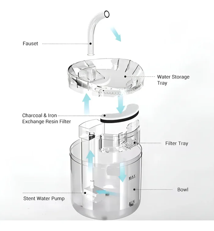 Fuente De Agua Para Mascotas Gatos Silen